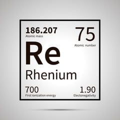 Rhenium, Rhenium Products, Rhenium From Secondary Materials